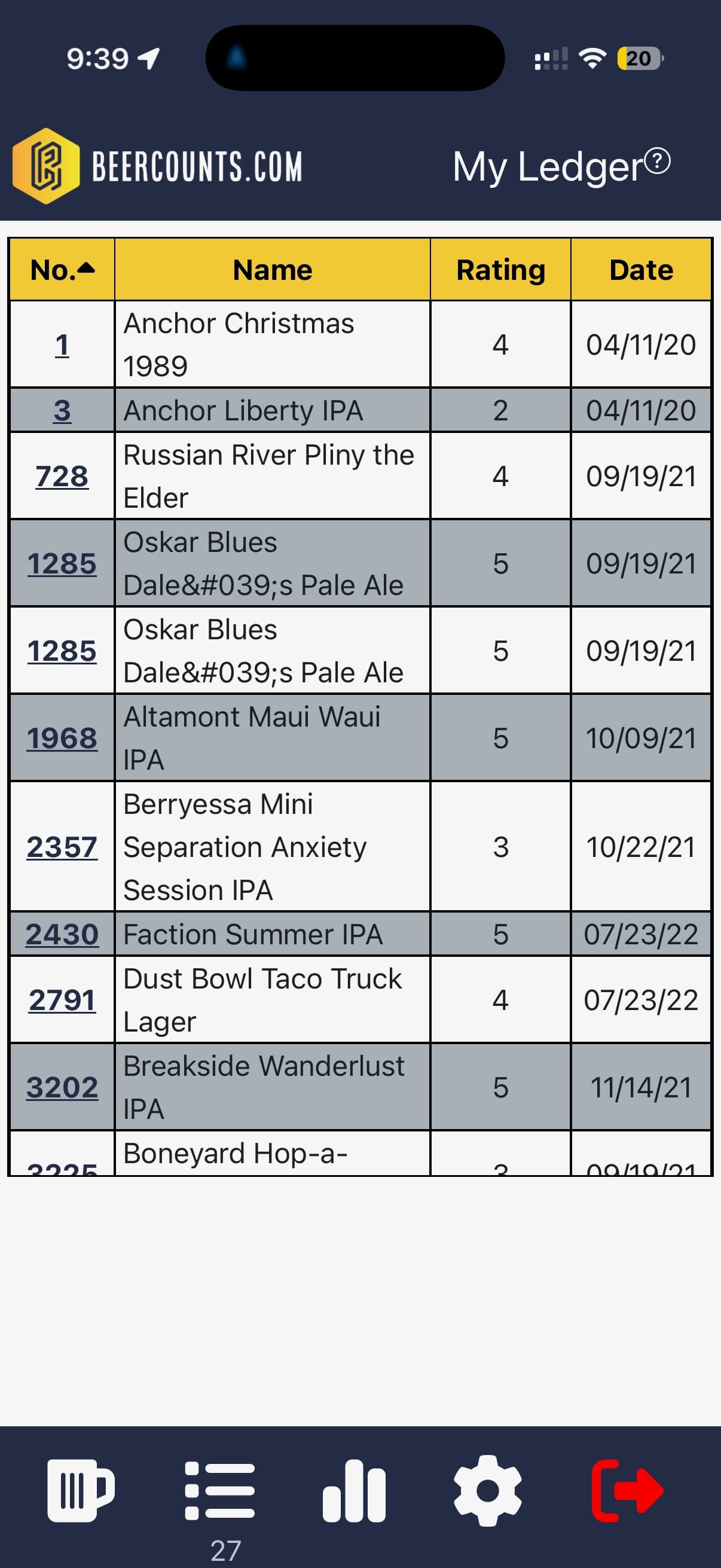 Beercounts screenshot 2